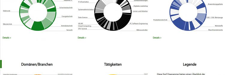 AT-Styria Competence Atlas