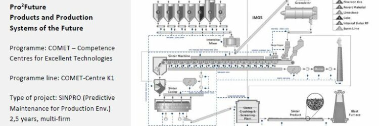 Success Story – Verbesserung in der Sinter Produktion