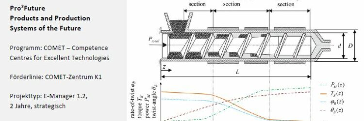 Success Story – Improved Energy Efficiency in Extrusion