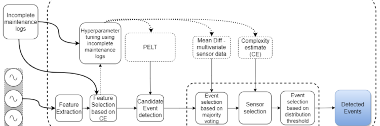 COGNITIVE 2022 und MDPI Journal of Sensors