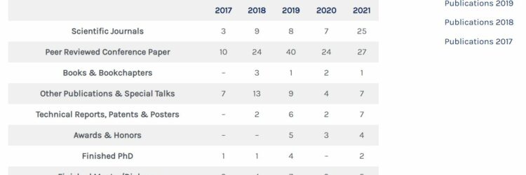 Publications Record Update