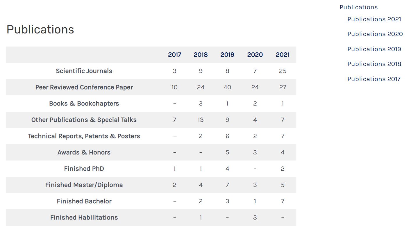 Enpublications