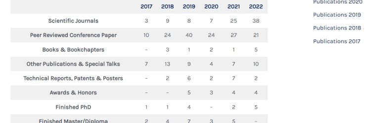 Publications Record Update (2022)