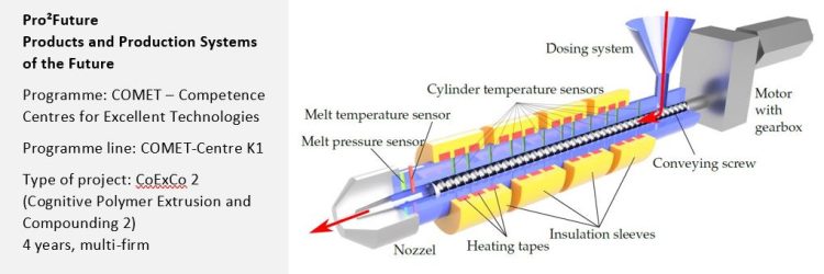 Success Story – Modelling and Control of Plastics Extrusion Machines