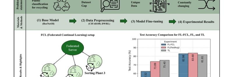 Advancing Plastic Waste Sorting through Federated AI Research